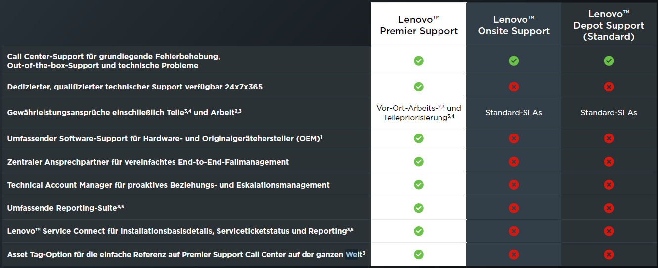 Lenovo Premier Support Vergleich